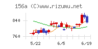 マテリアルグループチャート