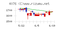シイエヌエスチャート