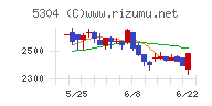 ＳＥＣカーボンチャート