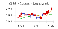 ＯＳＧチャート