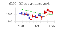 タダノチャート