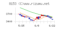 モスフードサービスチャート