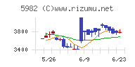 マルゼンチャート