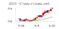 ＭｒＭａｘＨＤチャート