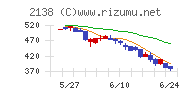 クルーズチャート