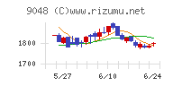 名古屋鉄道チャート