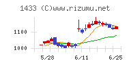 ベステラチャート