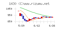 ファーストコーポレーションチャート