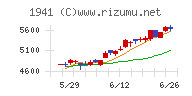 中電工チャート