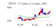 コロナチャート