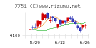 キヤノンチャート