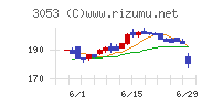 ペッパーフードサービスチャート