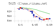 マーキュリーチャート
