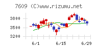ダイトロンチャート