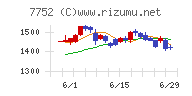 リコーチャート
