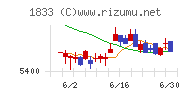 奥村組チャート