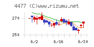 ＢＡＳＥチャート