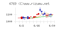 ＩＣチャート