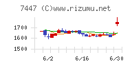 ナガイレーベンチャート