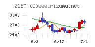 ジーエヌアイグループチャート