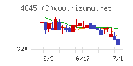 スカラチャート