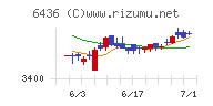 アマノチャート