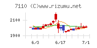 クラシコムチャート