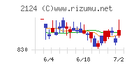 ＪＡＣ　Ｒｅｃｒｕｉｔｍｅｎｔチャート