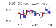 物語コーポレーションチャート