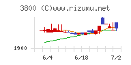ユニリタ