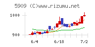 コロナチャート