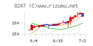 大和チャート
