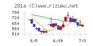 インフォメティスチャート