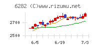 オイレス工業チャート