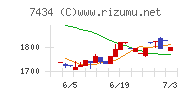 オータケチャート