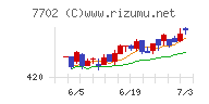 ＪＭＳチャート