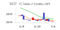 特殊電極チャート
