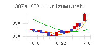 フラーチャート