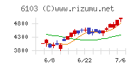 オークマチャート