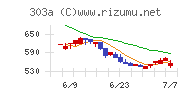 ｖｉｓｕｍｏチャート