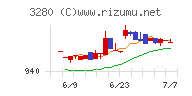 エストラストチャート