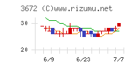 オルトプラス