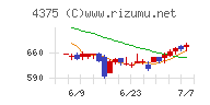 セーフィーチャート