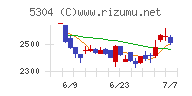 ＳＥＣカーボンチャート