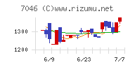 ＴＤＳＥチャート