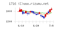 第一カッター興業チャート