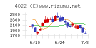 ラサ工業チャート