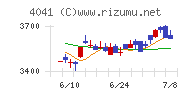 日本曹達チャート