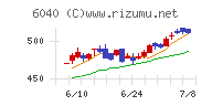 日本スキー場開発チャート
