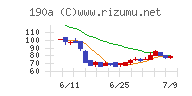 Chordia Therapeutics